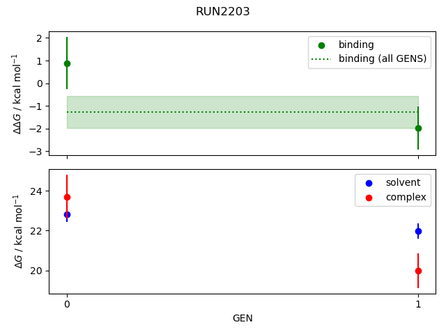 convergence plot