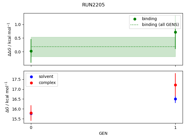 convergence plot