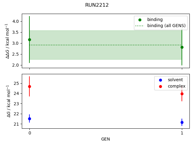 convergence plot