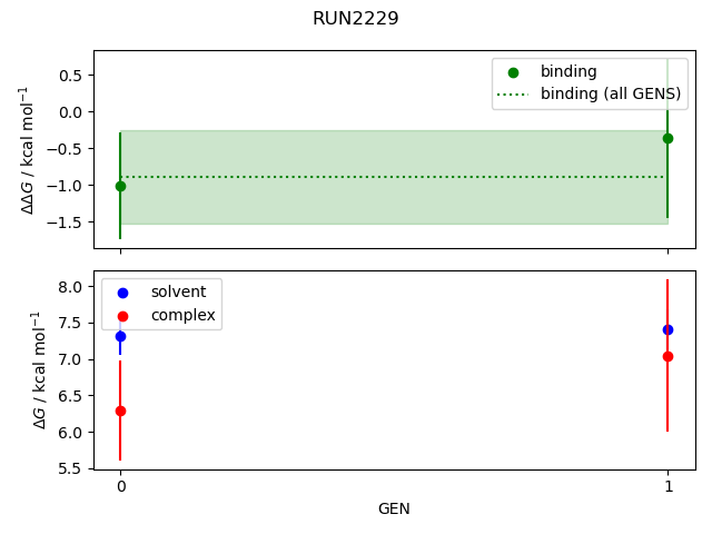 convergence plot