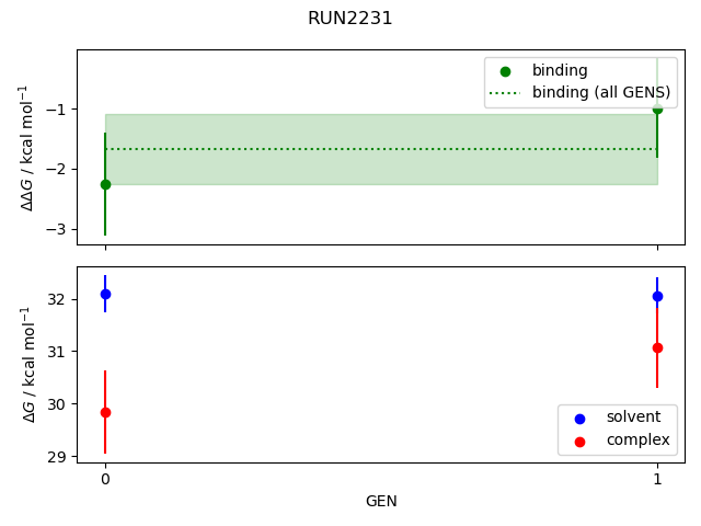 convergence plot