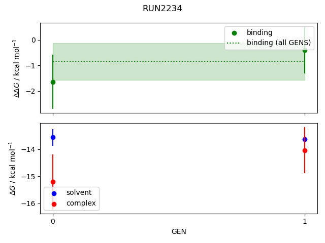 convergence plot