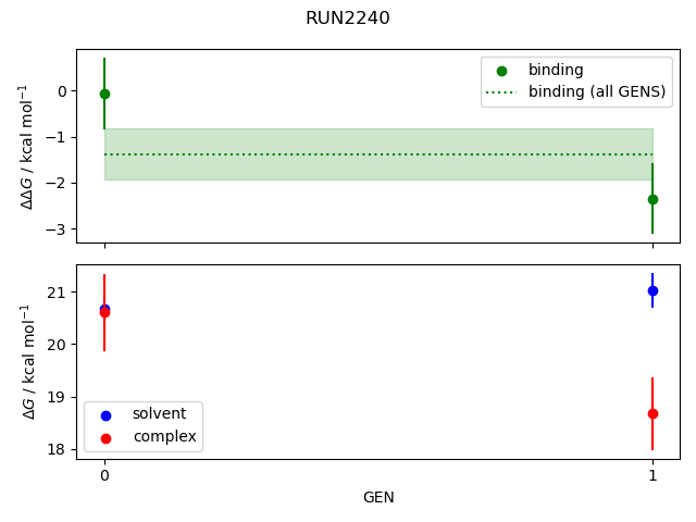 convergence plot