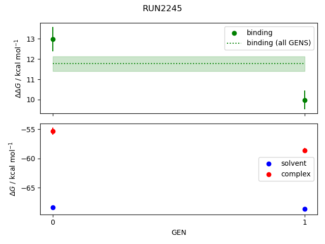 convergence plot