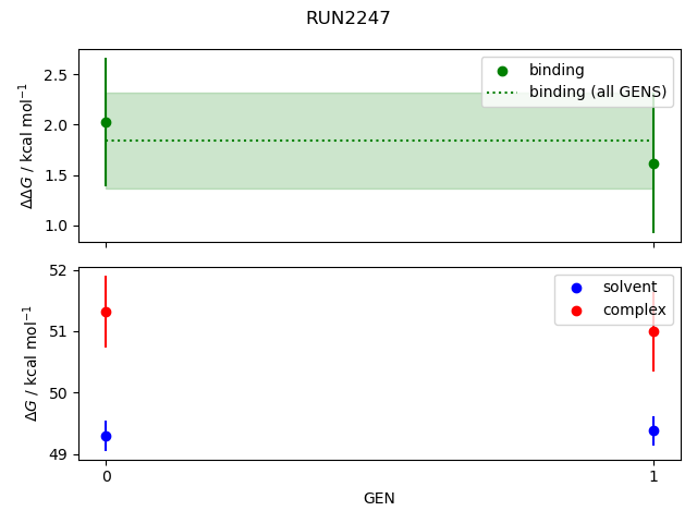 convergence plot