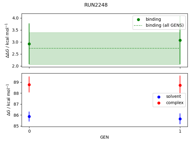 convergence plot