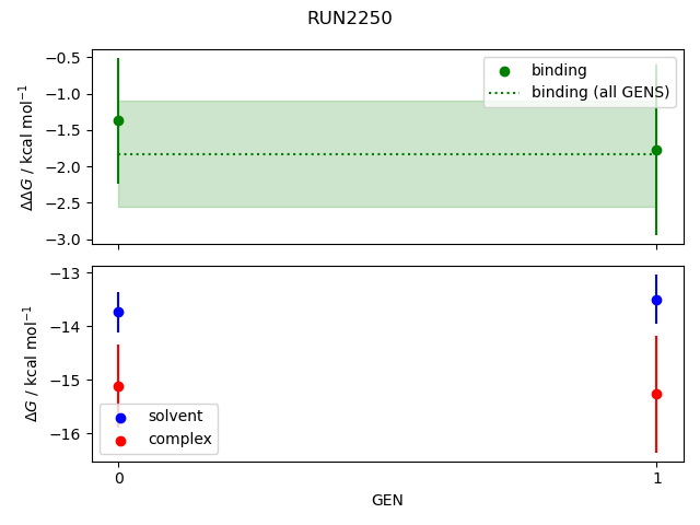 convergence plot