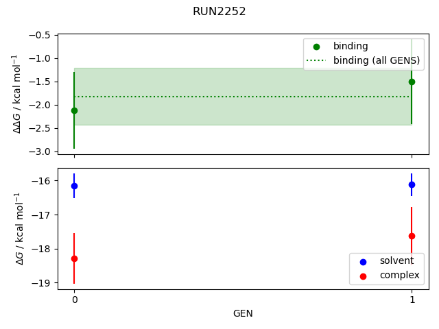 convergence plot