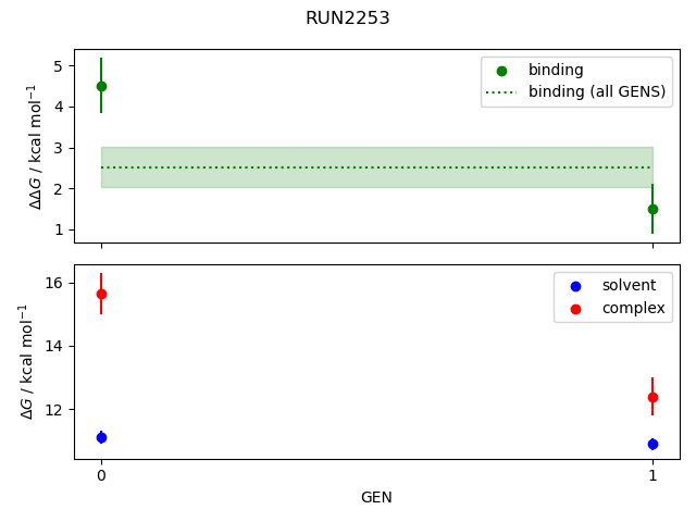 convergence plot