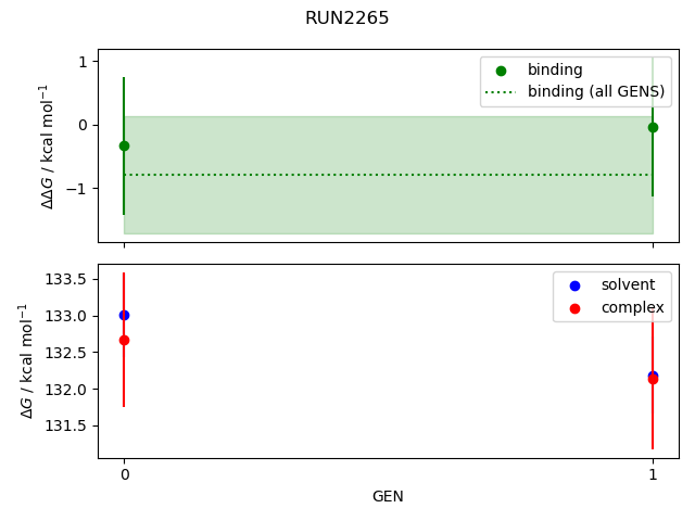 convergence plot