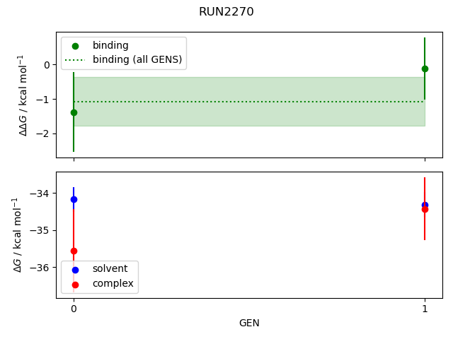 convergence plot