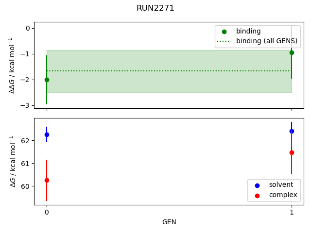 convergence plot