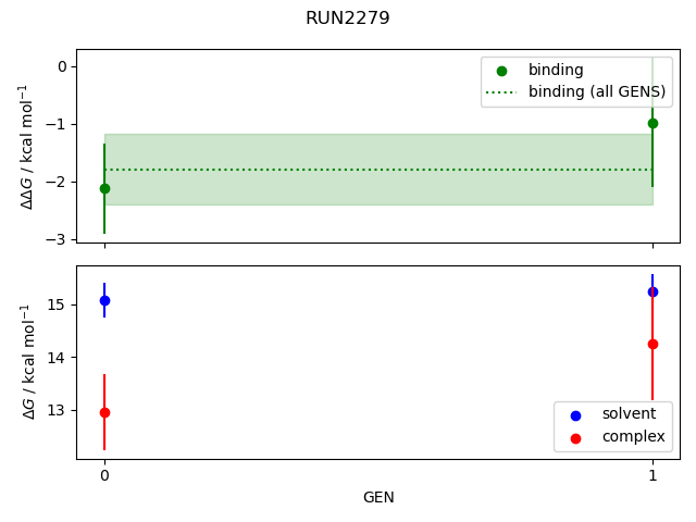 convergence plot