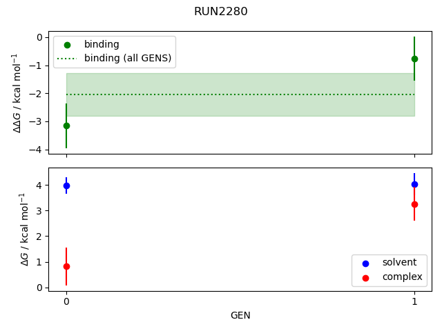 convergence plot