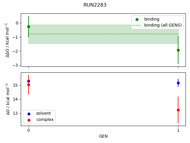 convergence plot