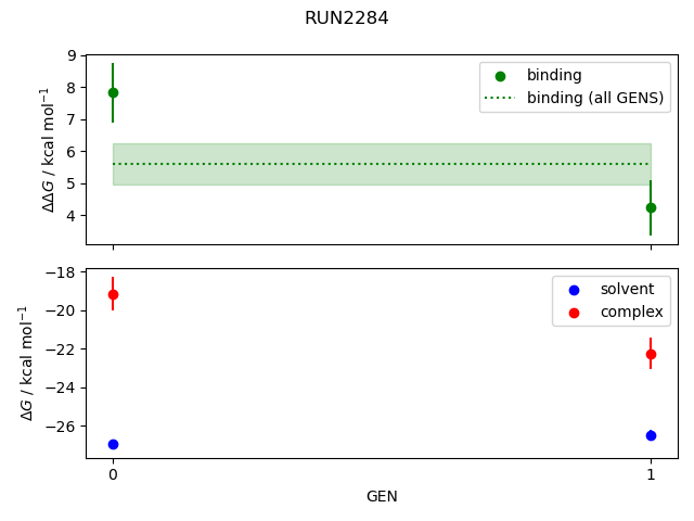 convergence plot