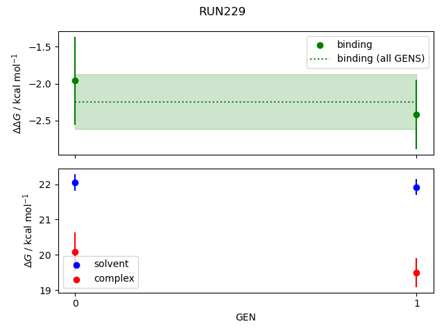 convergence plot