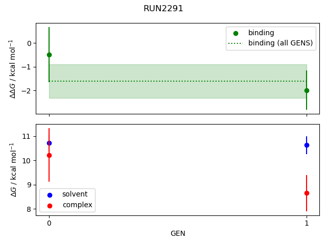 convergence plot