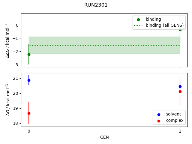 convergence plot