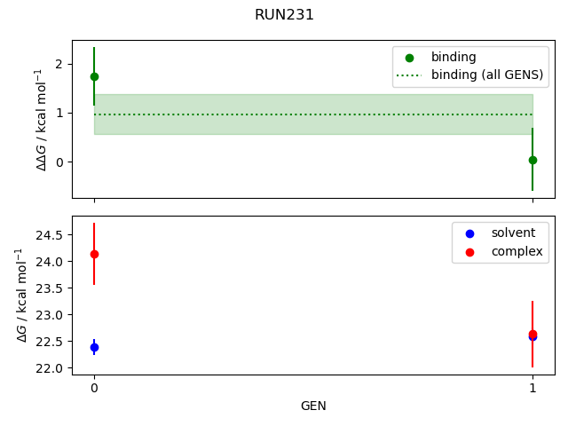 convergence plot