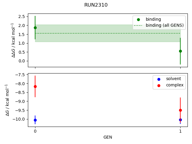 convergence plot