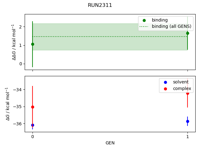 convergence plot