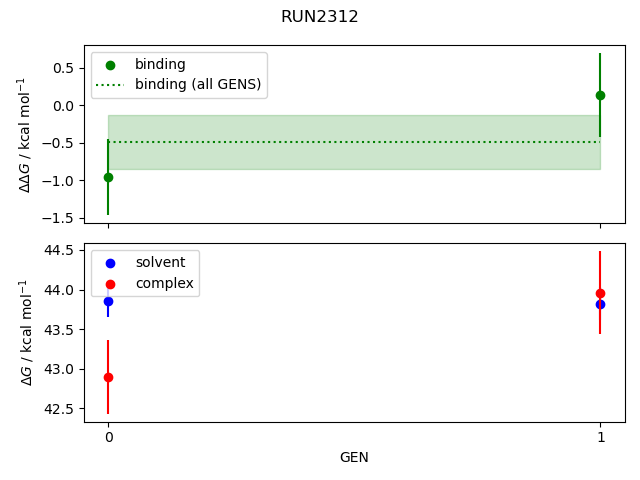 convergence plot