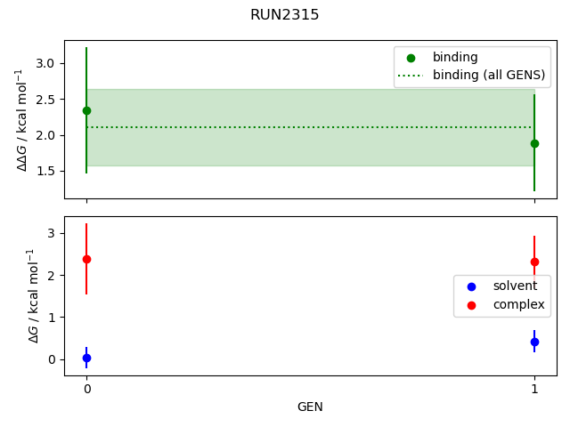 convergence plot