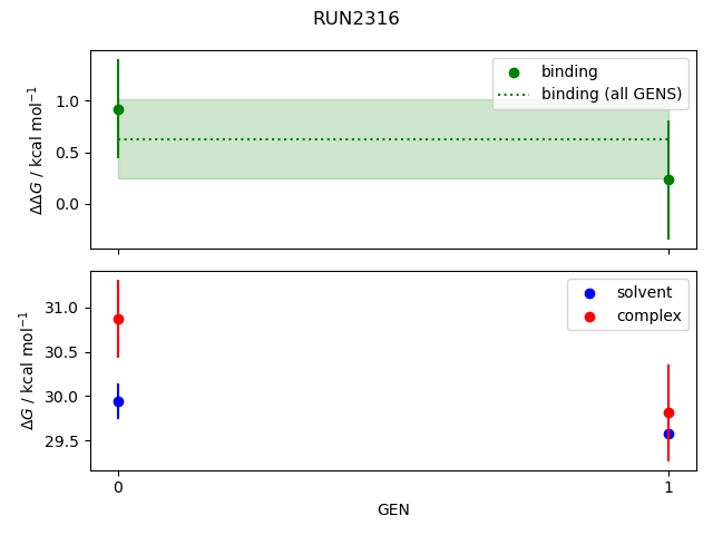 convergence plot