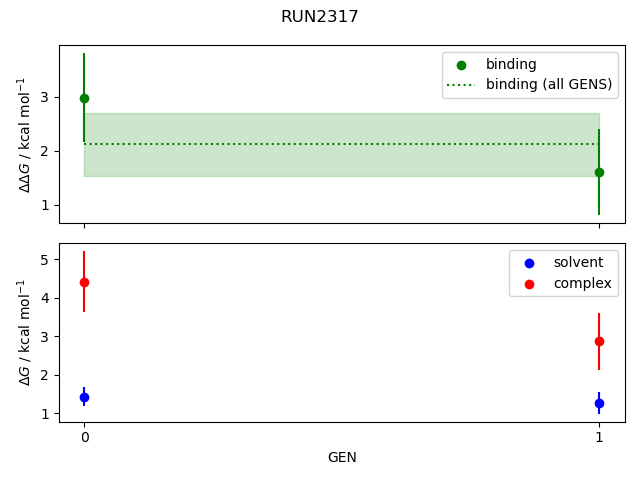 convergence plot