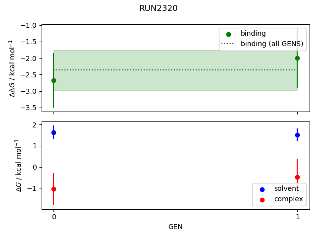 convergence plot