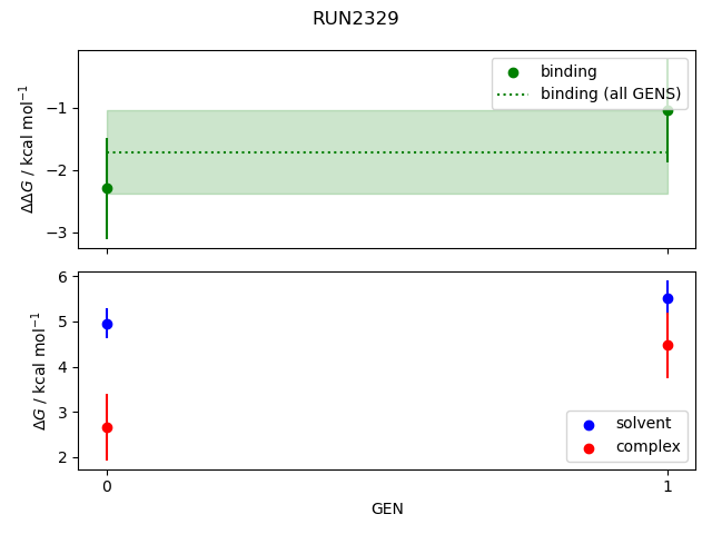 convergence plot