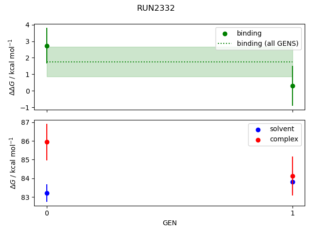 convergence plot