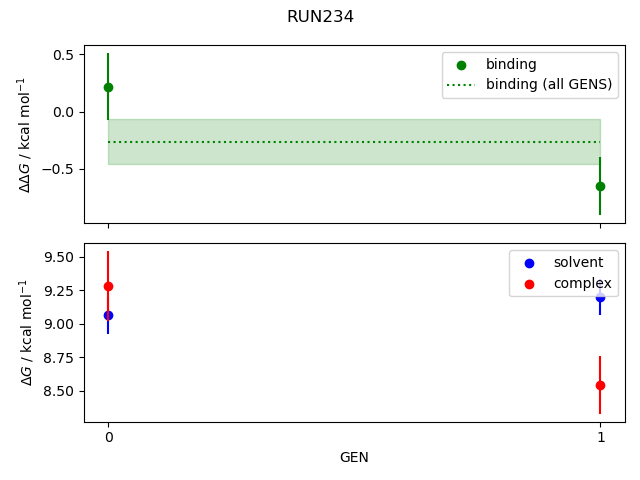 convergence plot