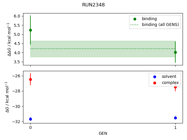 convergence plot