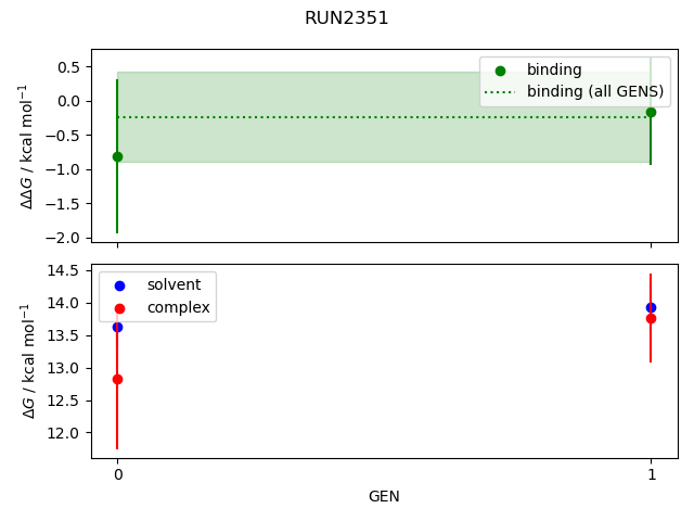 convergence plot