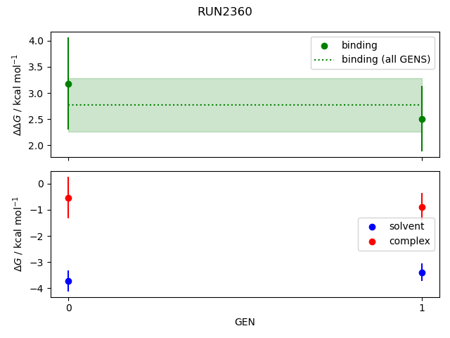 convergence plot