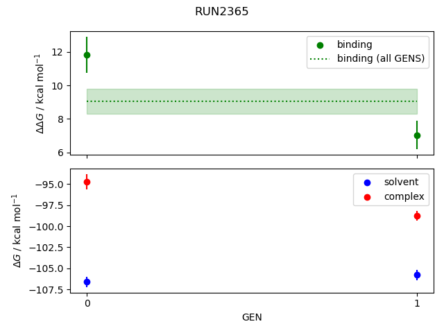 convergence plot