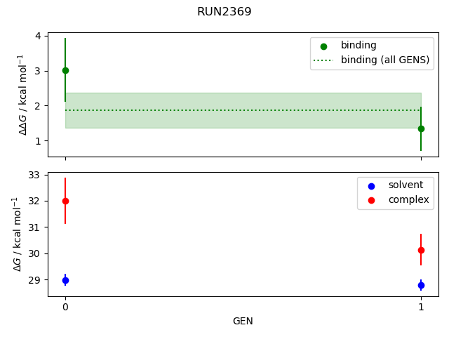 convergence plot