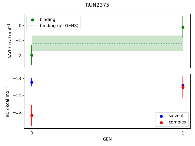 convergence plot