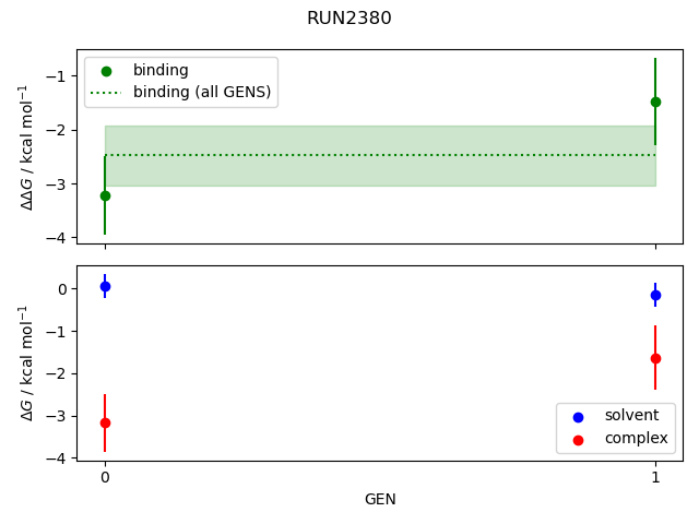 convergence plot