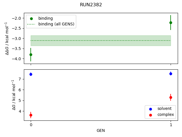 convergence plot