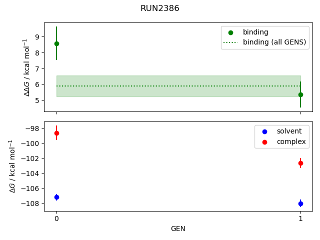 convergence plot