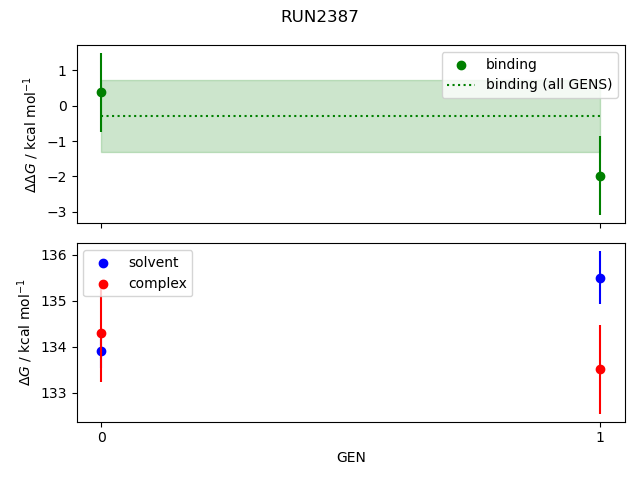 convergence plot