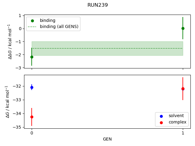 convergence plot