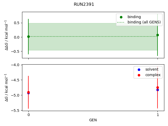 convergence plot