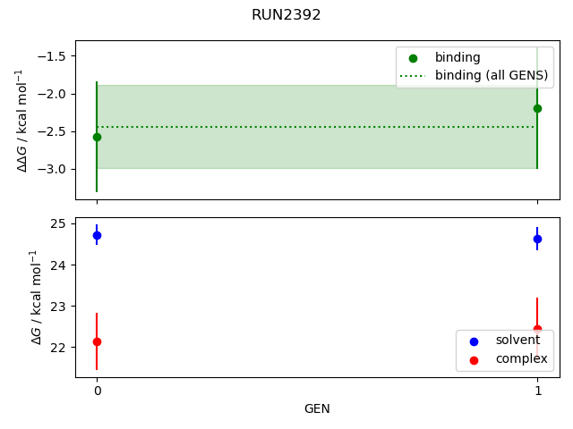 convergence plot