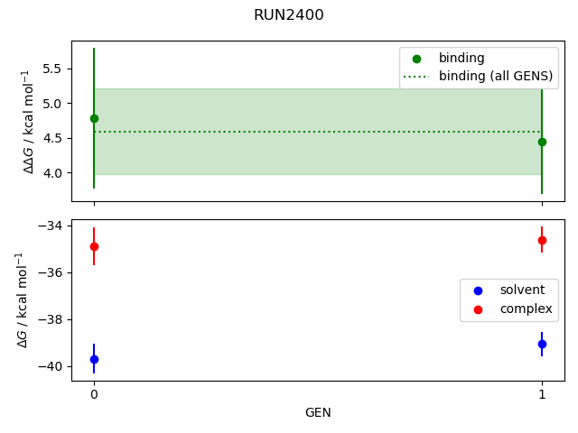 convergence plot