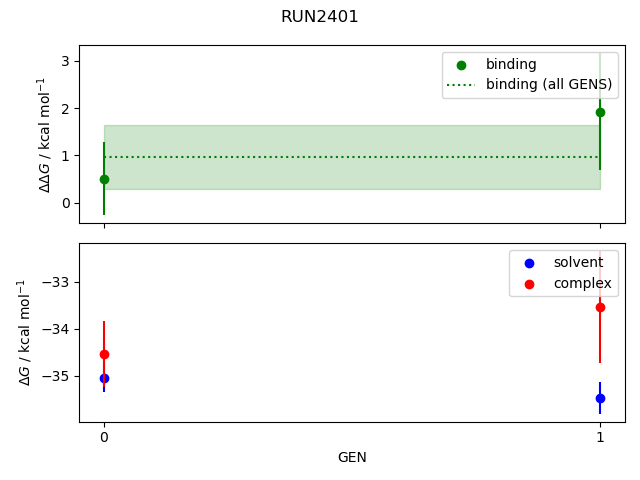 convergence plot