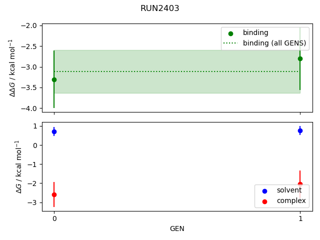 convergence plot